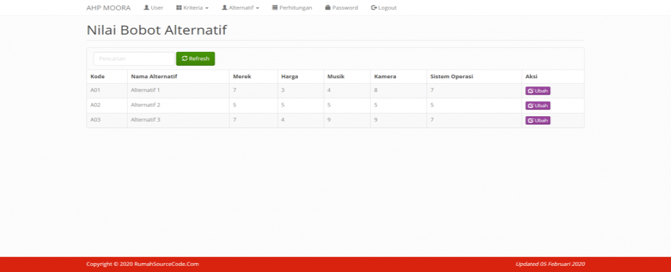 SPK Metode AHP MOORA PHP Nilai Alternatif
